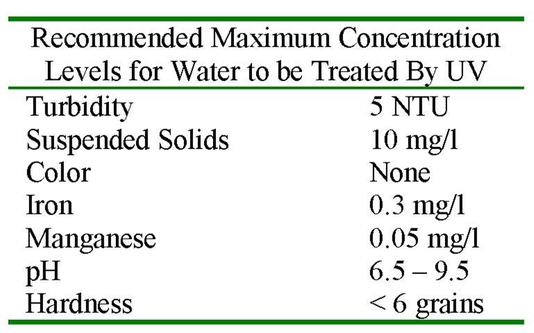 مشخصات آب ورودی به یو وی