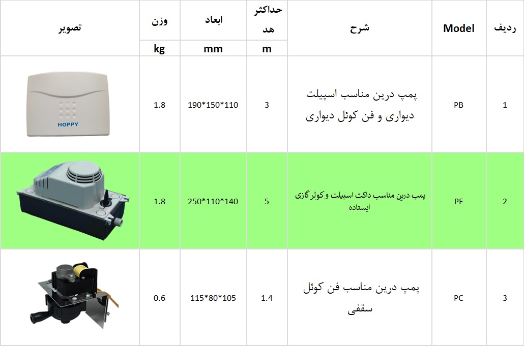 پمپ دربن هوپی pe