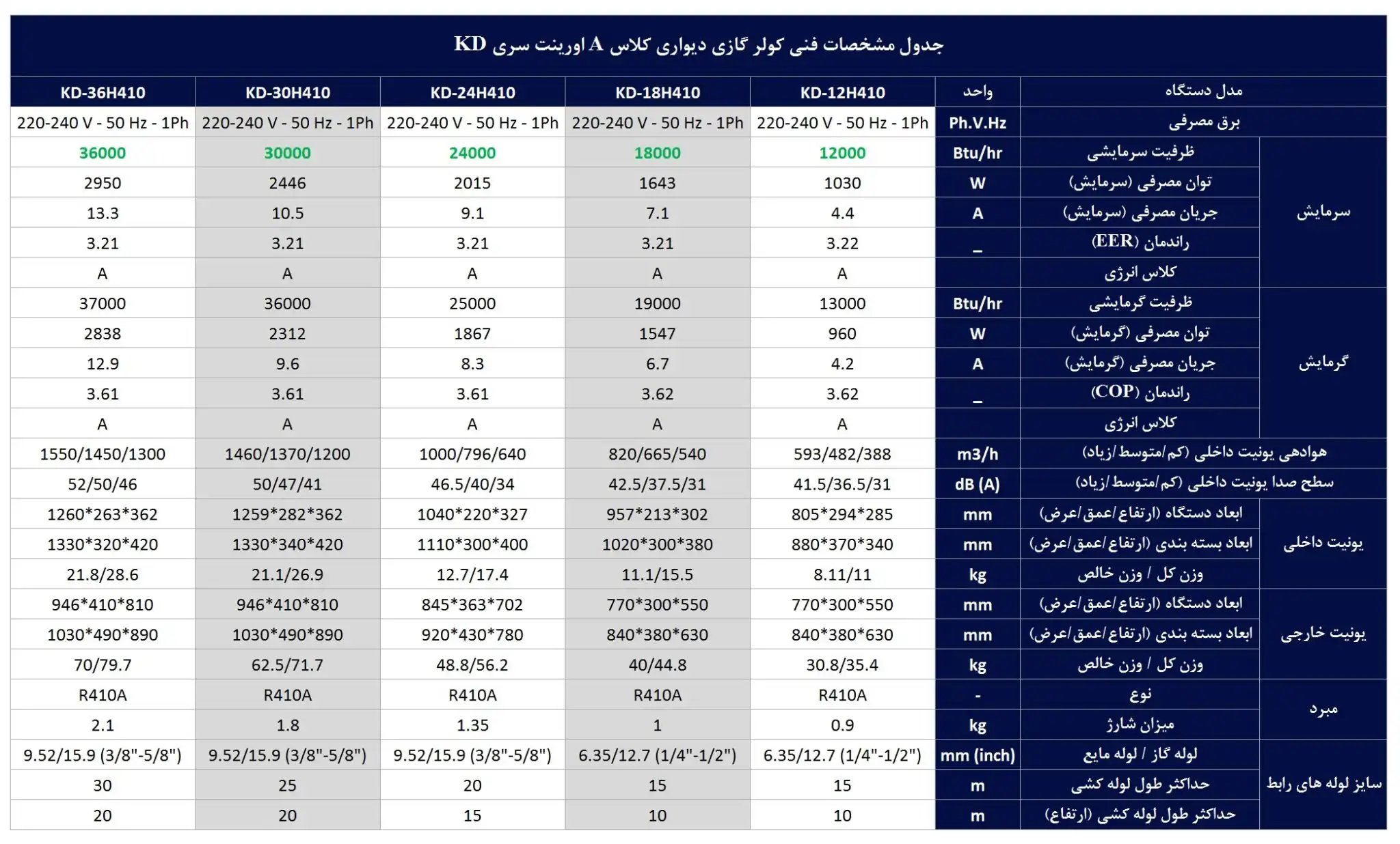 جدول کولر گازی اورینت کلاس a سری kd