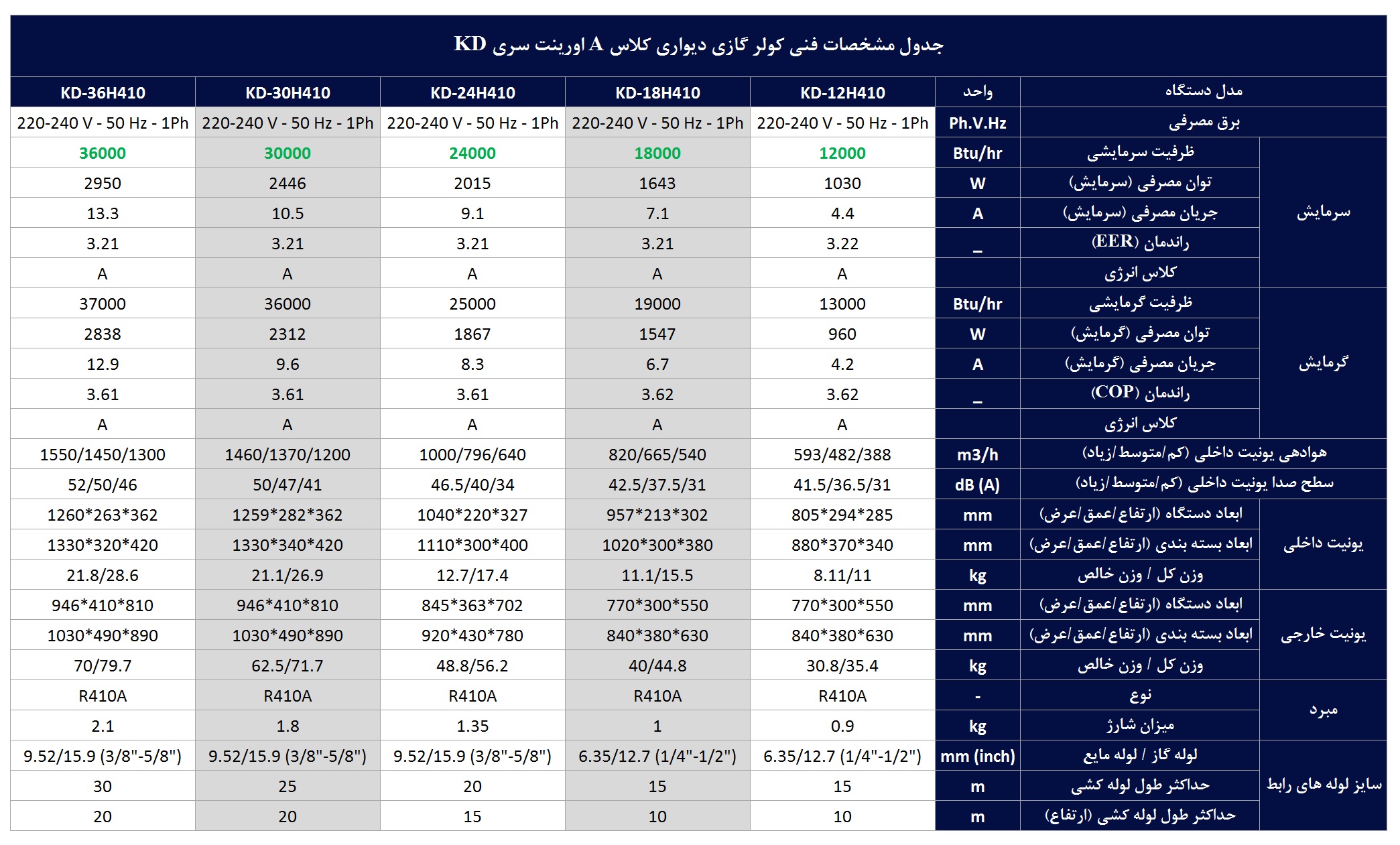 جدول کولر گازی اورینت کلاس a سری kd