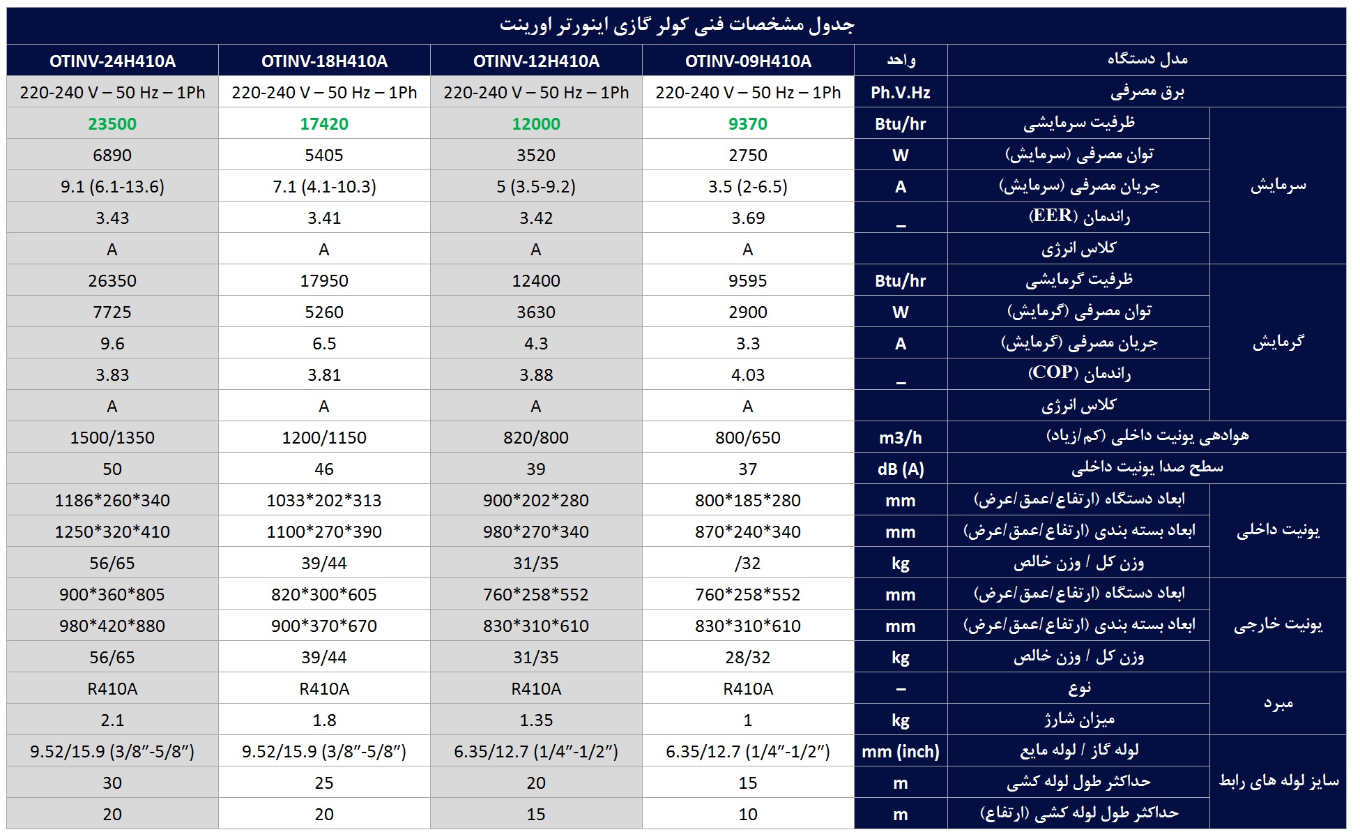 جدول کولر گازی اورینت اینورتر