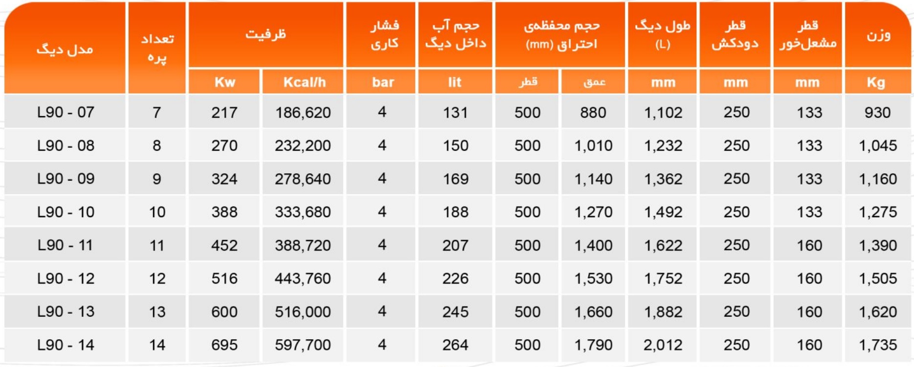 جدول دیگ ام آی تری مدل L90 