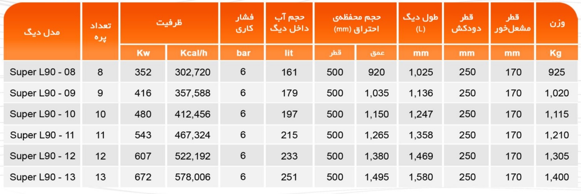 جدول دیگ SUPER L90 