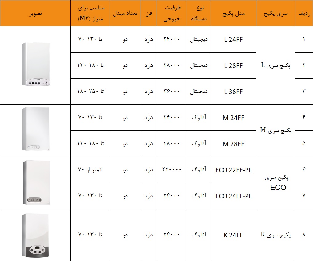 انواع پکیج ایران رادیاتور