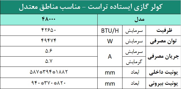 کولر گازی تراست ایستاده 48