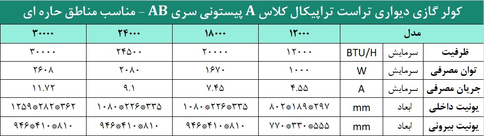 کولر گازی تراست تروپیکال پیستونی سری AB