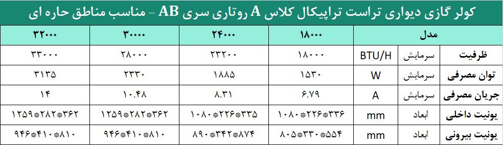 کولر گازی تراست تروپیکال روتاری سری AB