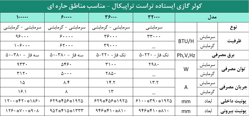 کولر گازی تراست تروپیکال ایستاده