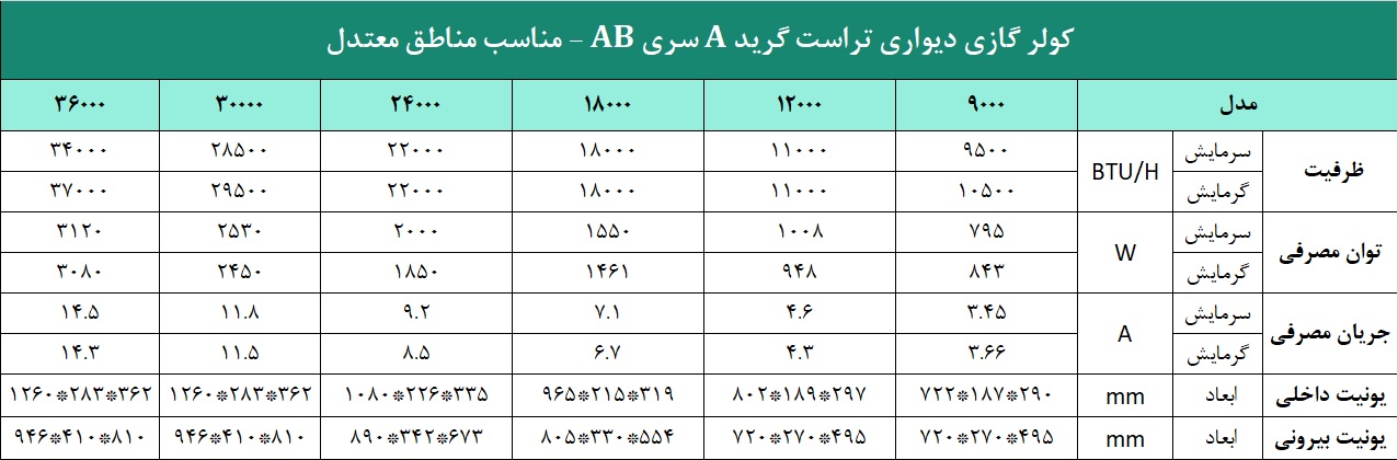 کولر گازی تراست گریدA سری AB