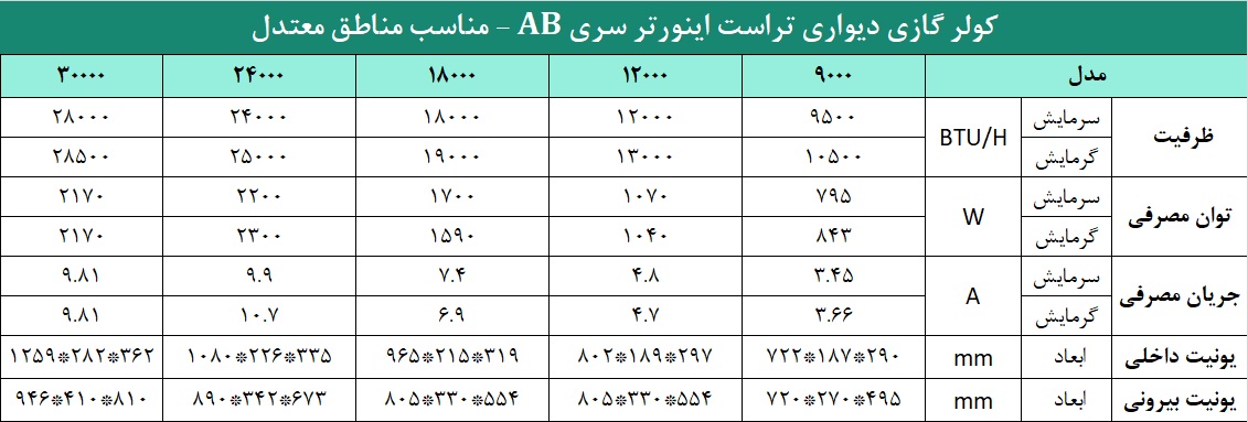 کولر گازی تراست اینورتر سری AB