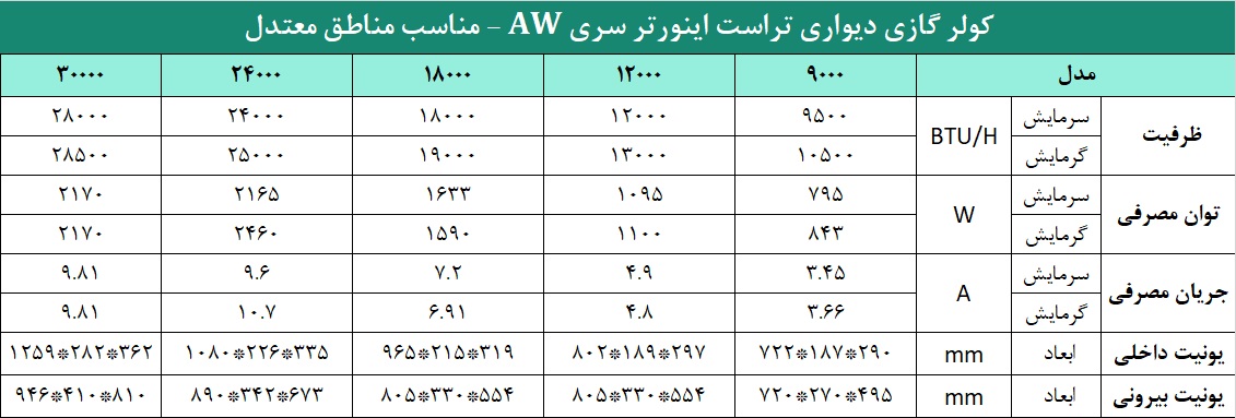 کولر گازی تراست اینورتر سری AW