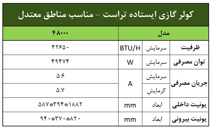 کولر گازی تراست ایستاده 48