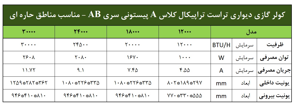 کولر گازی تراست تروپیکال پیستونی سری AB