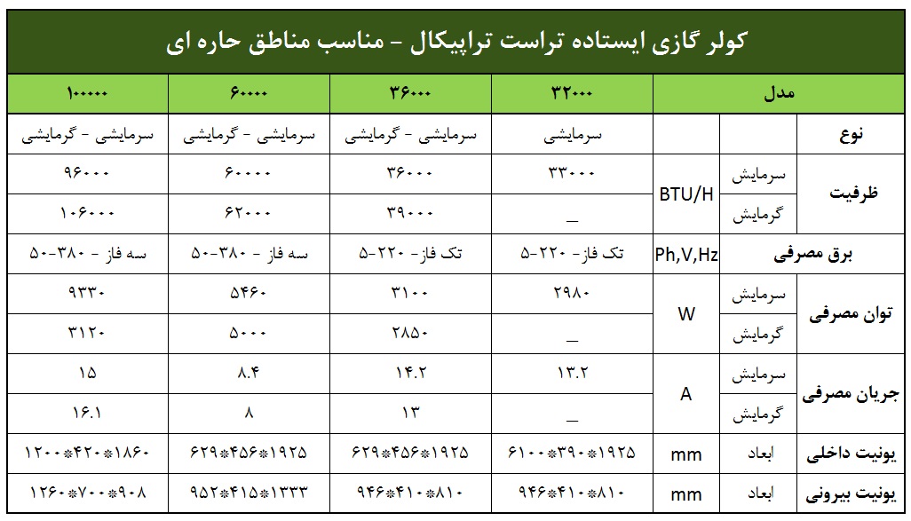کولر گازی تراست تروپیکال ایستاده