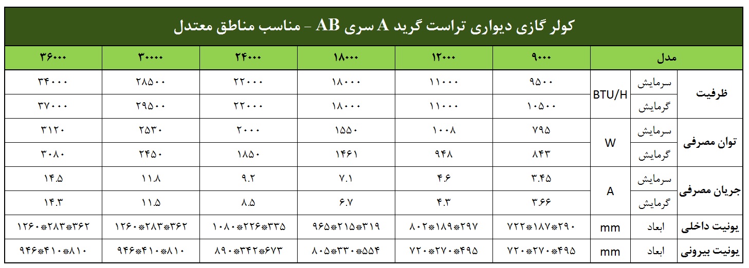 کولر گازی تراست گریدA سری AB
