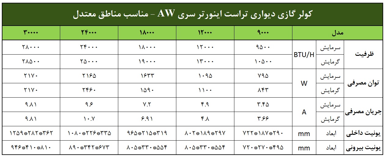 کولر گازی تراست اینورتر سری AW