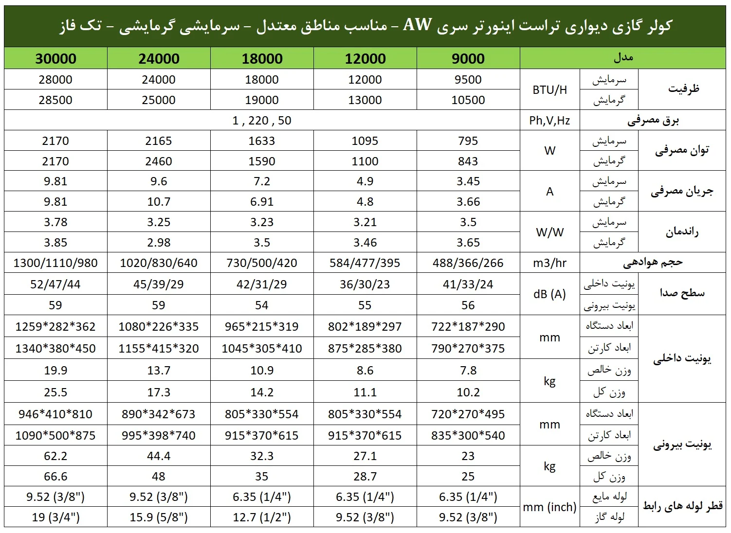 جدول کولر گازی تراست سری AW اینورتر