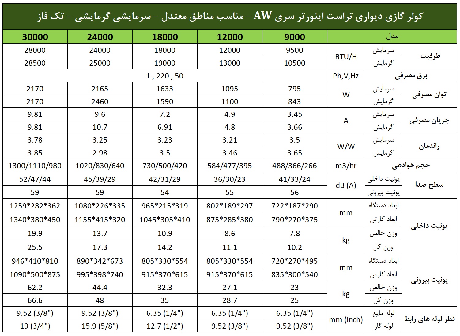 جدول کولر گازی تراست سری AW اینورتر