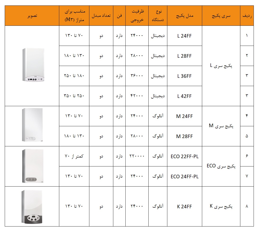 انواع پکیج های ایران رادیاتور