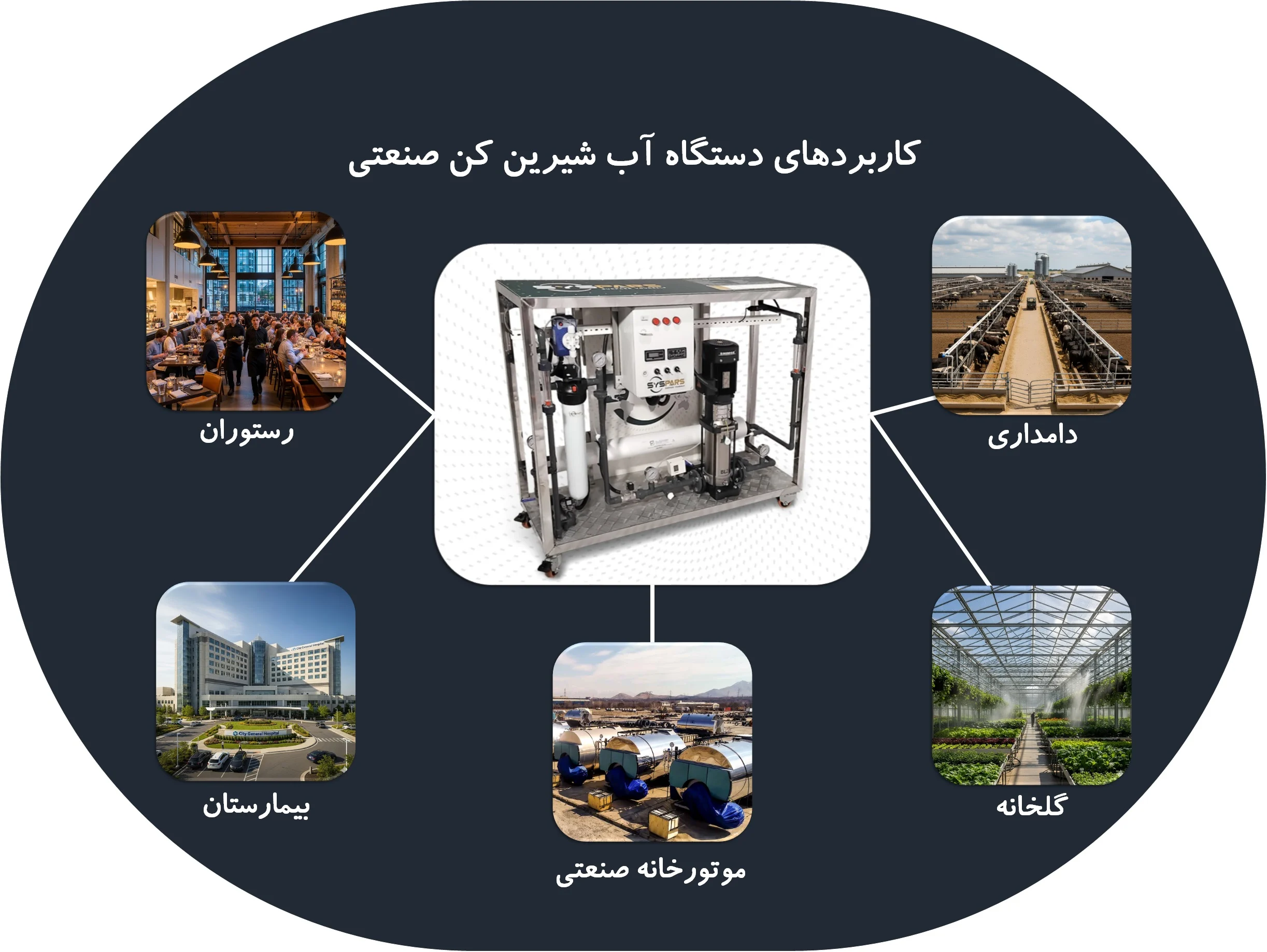 کاربردهای آب شیرین کن 
