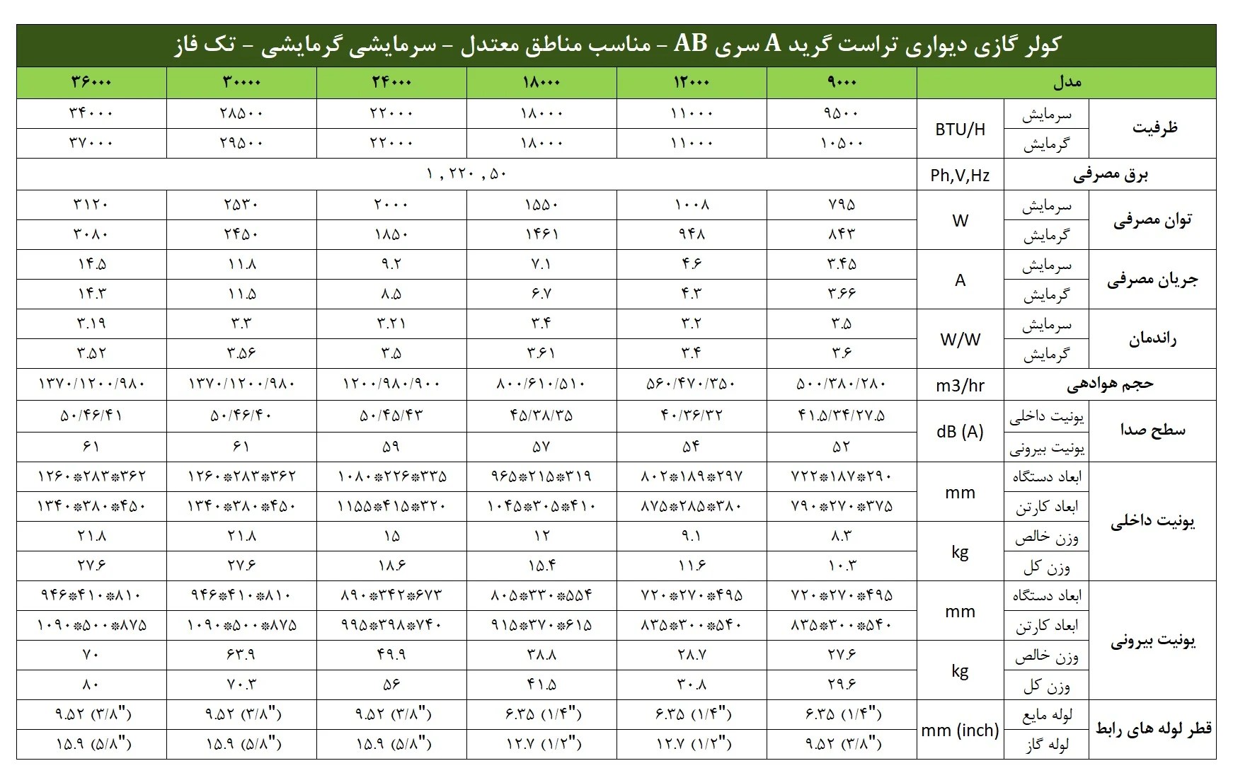 جدول کولر گازی گرید A تراست سرد و گرم AB 